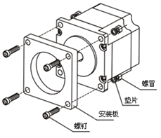電機的分類(lèi)-伺服電機及驅動(dòng)器